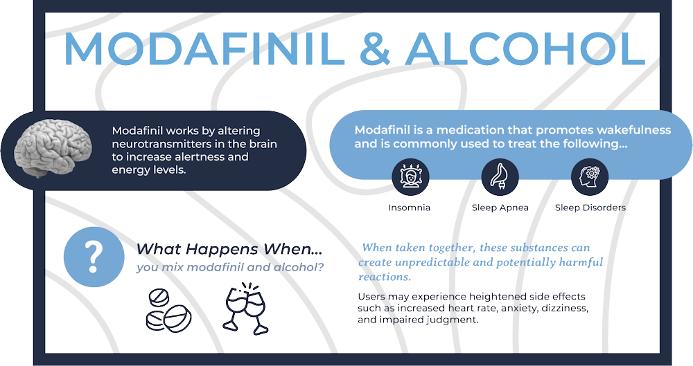 Modafinil and Alcohol