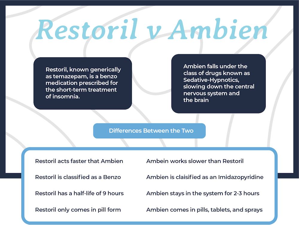 difference between restoril and ambien