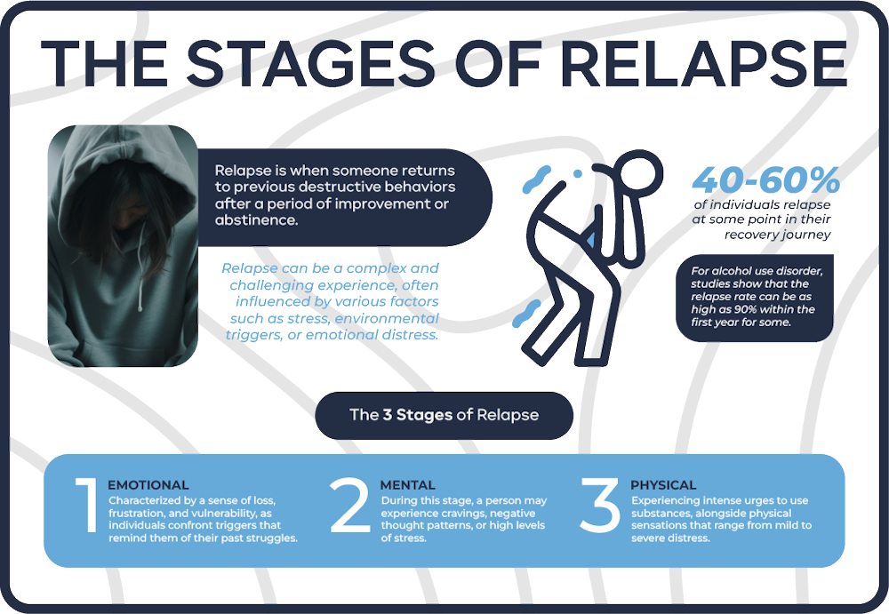 3_stages_of_relapse