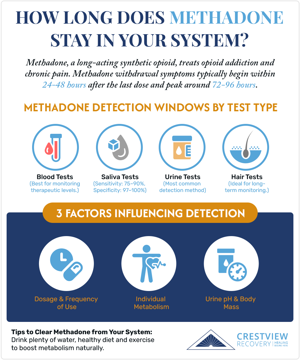 How Long Does Methadone Stay in Your System