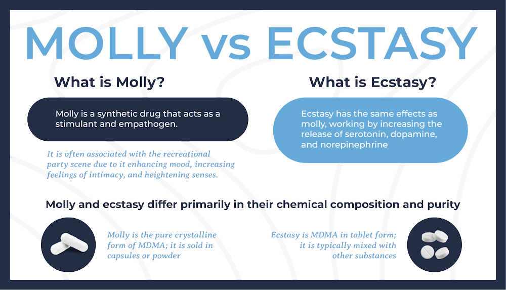 MOLLY VS ECSTASY