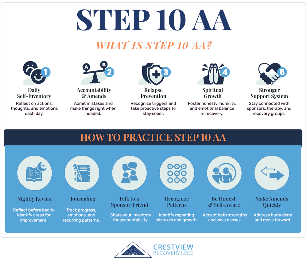 what is step 10 aa