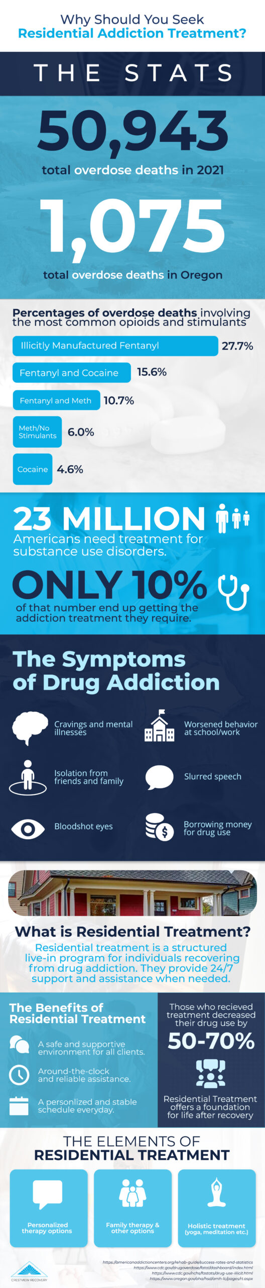 Why Should You Seek Residential Addiction Treatment