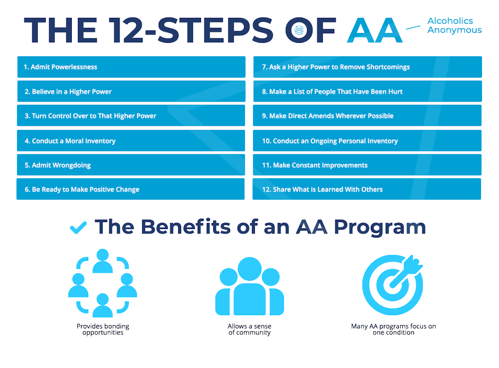 12 steps of aa