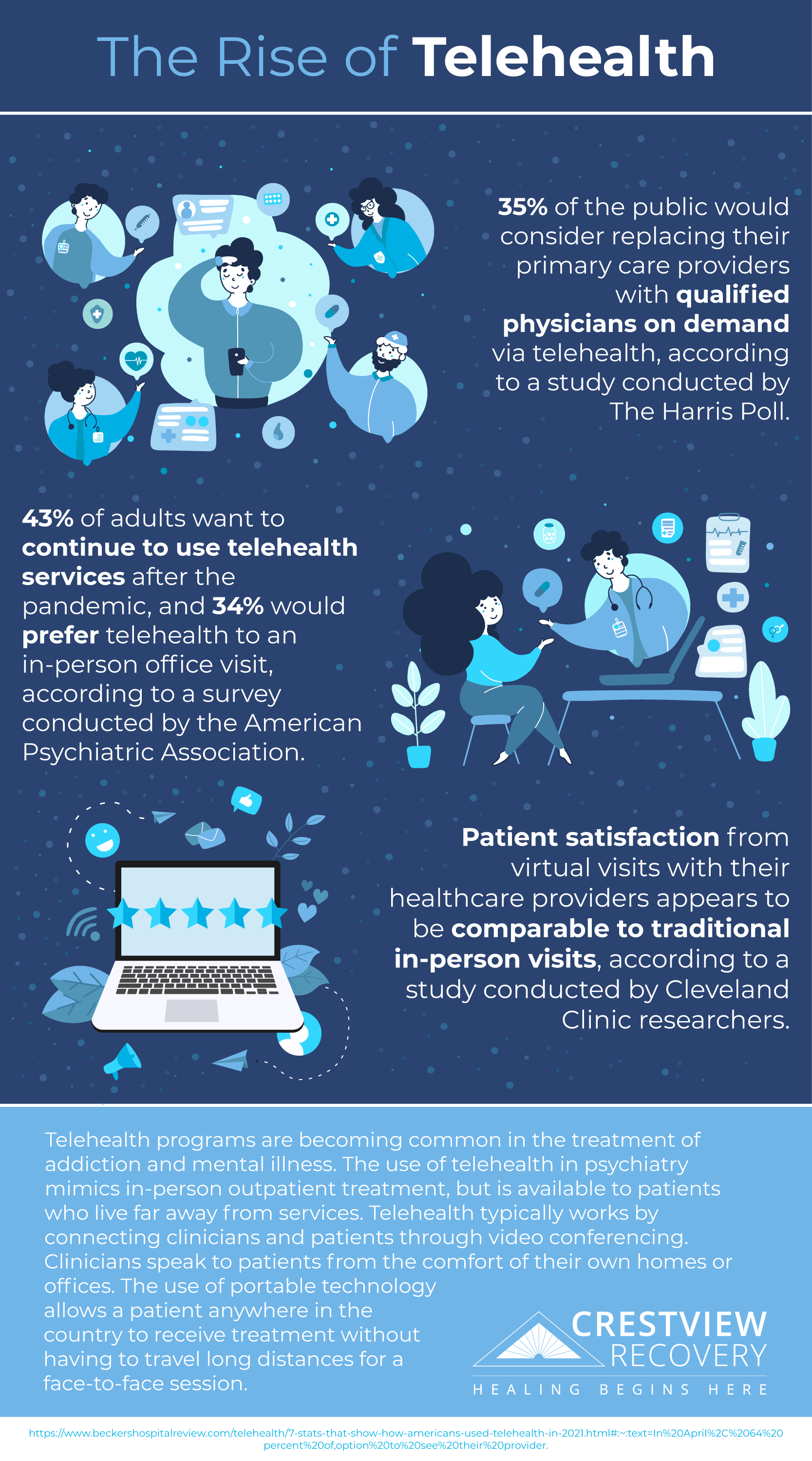 Crestview Recovery - The Rise of Telehealth