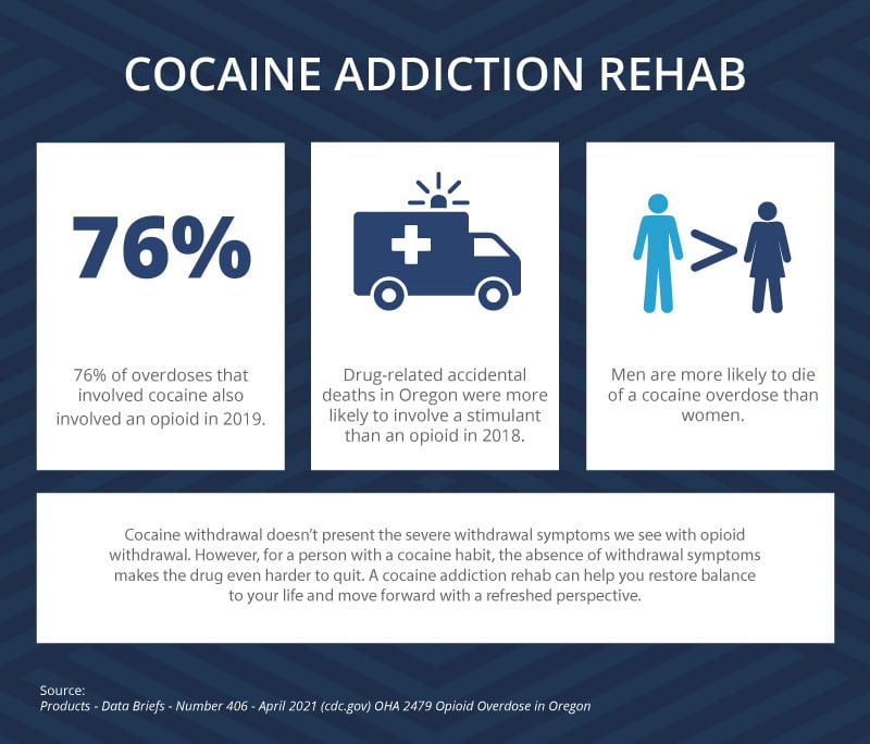 Crestview-cocaine-addiction-rehab-infograph
