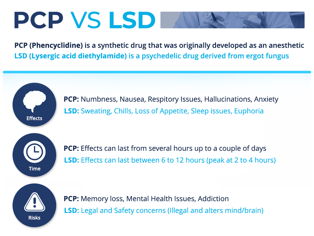 pcp vs lsd