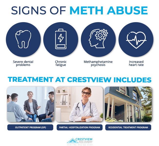 signs of meth abuse