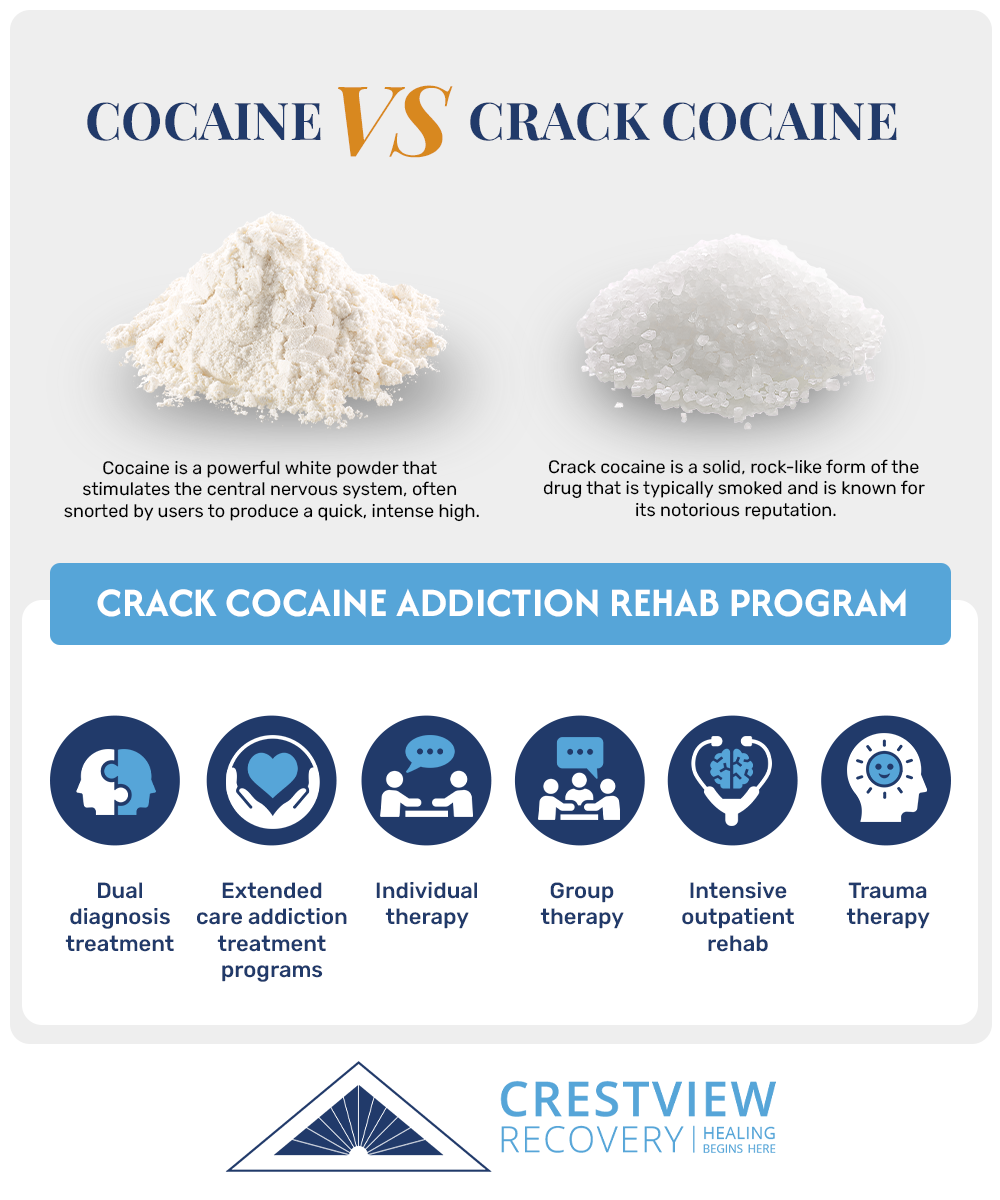 crack vs cocaine