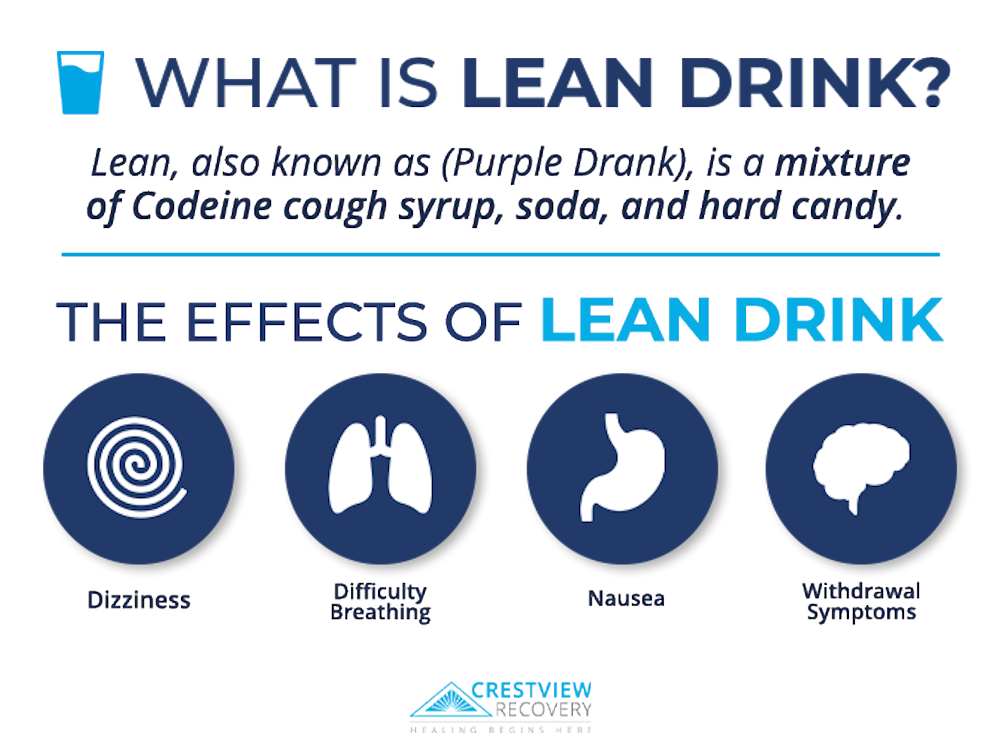 what is lean infographic