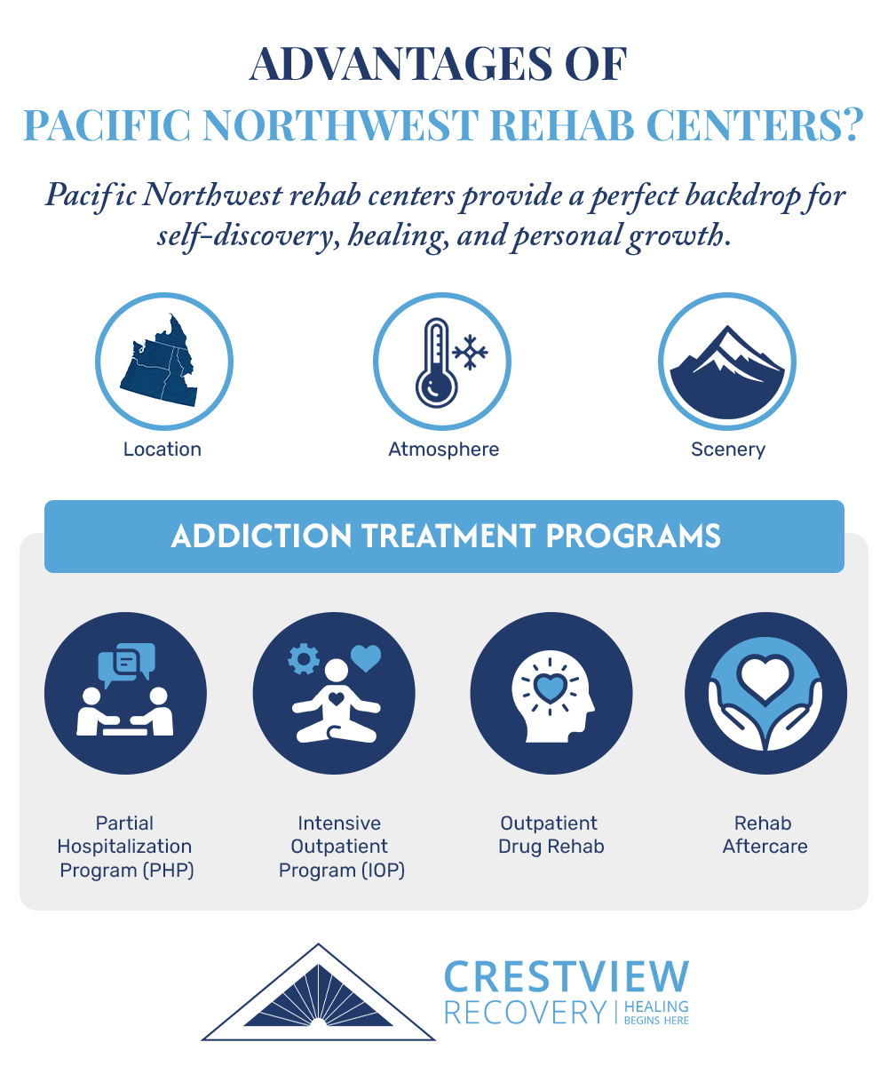 northwest treatment center