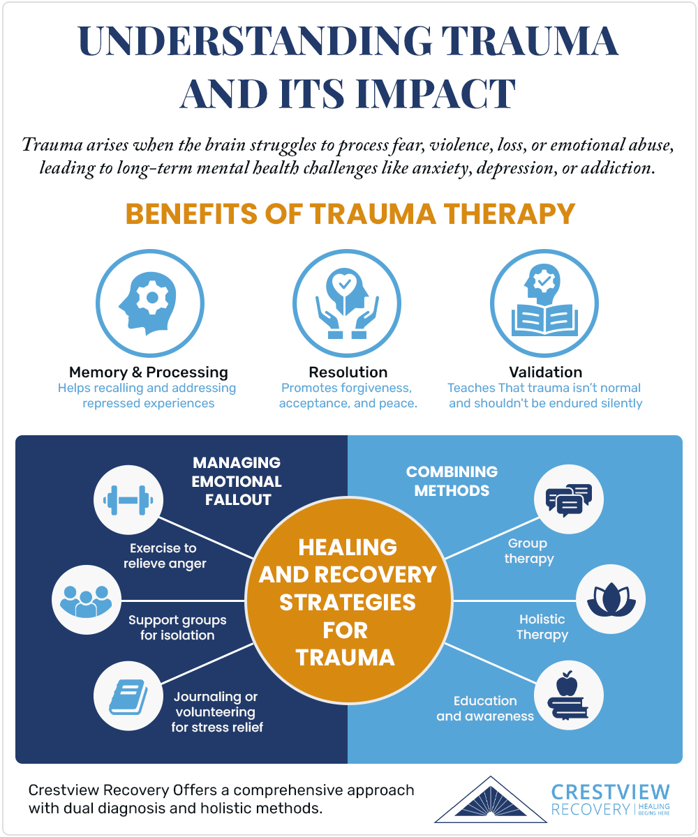 Trauma Treatment Portland