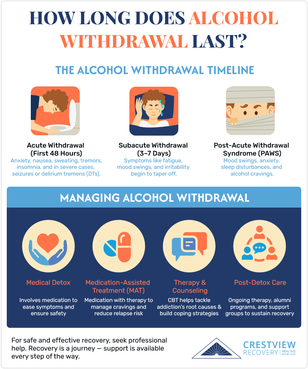 crestviewrecovery - how long does alcohol withdraw last