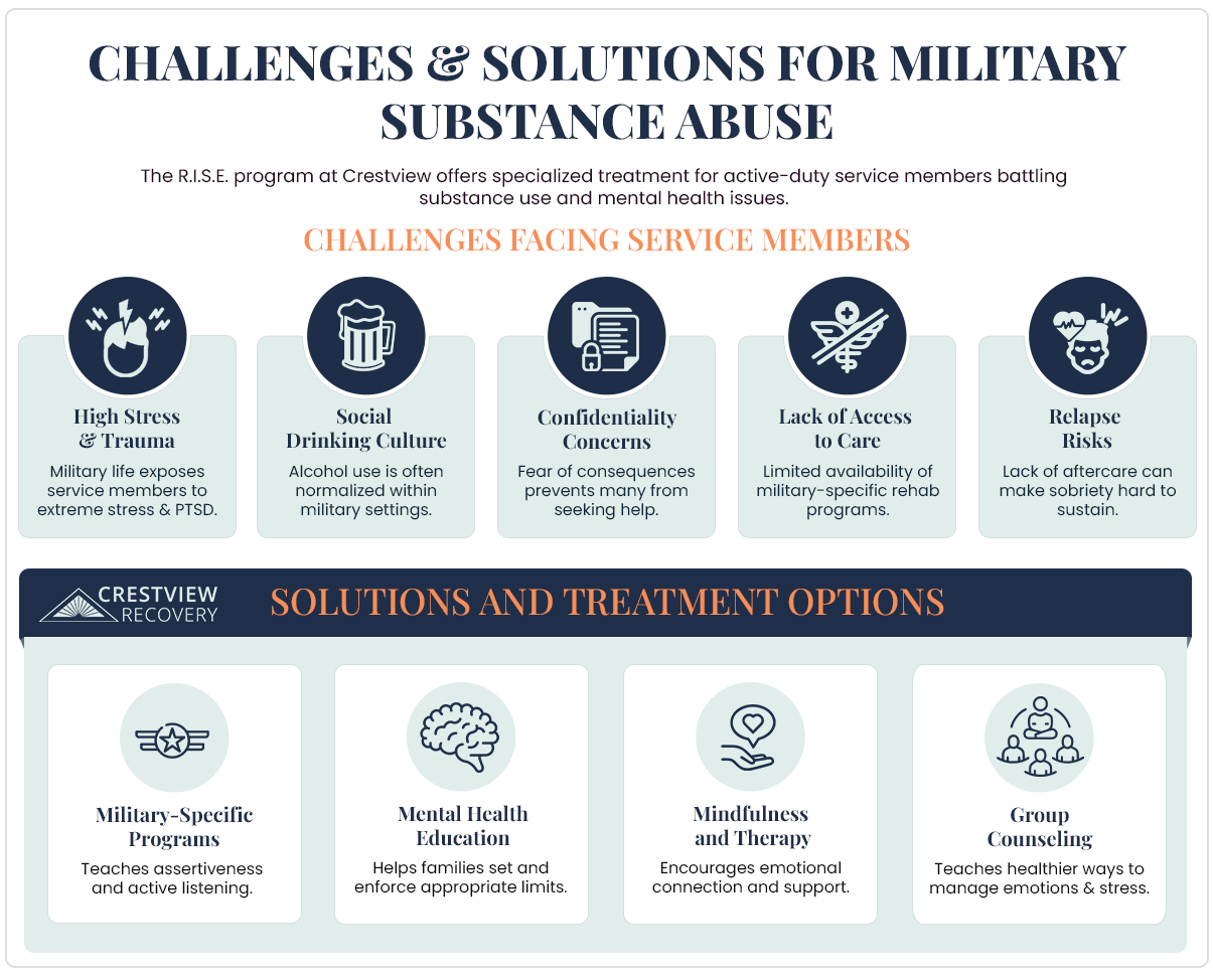 substance use in the military